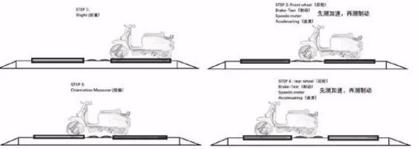 Four-step centralized two-wheel motorcycle inspection layout